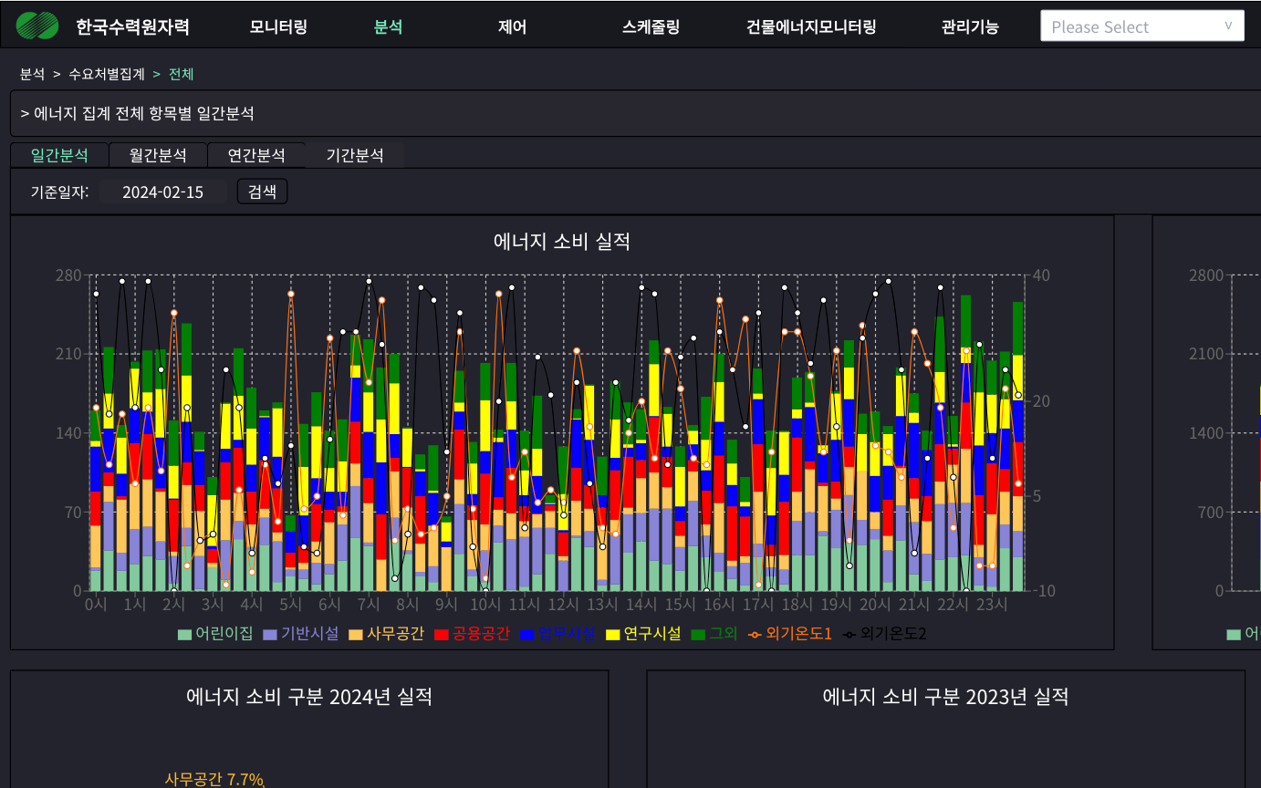 BEMS 플랫폼 모바일 이미지 - 4