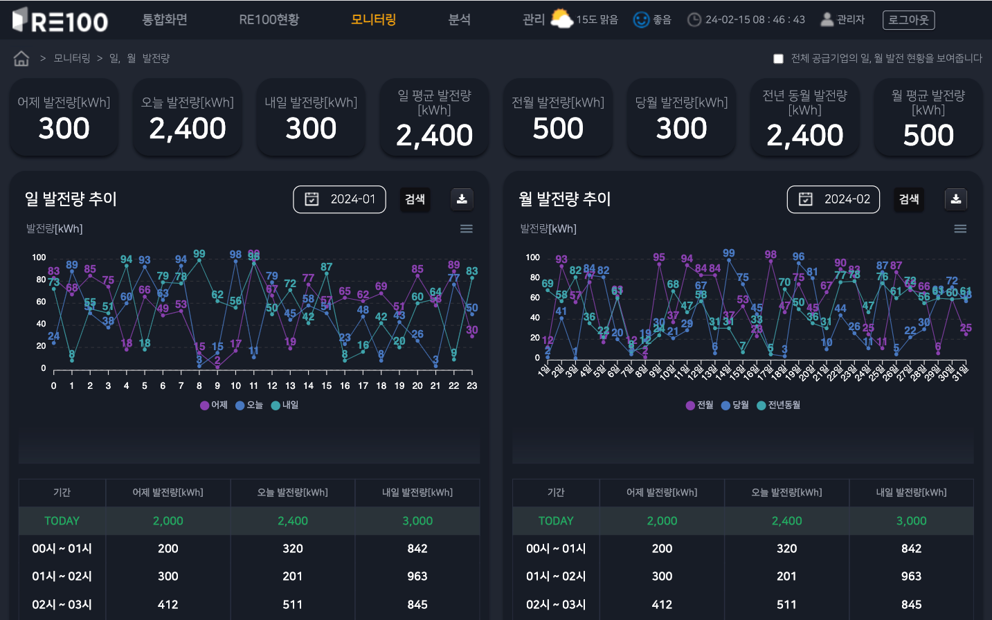 RE100 모바일 이미지 - 3