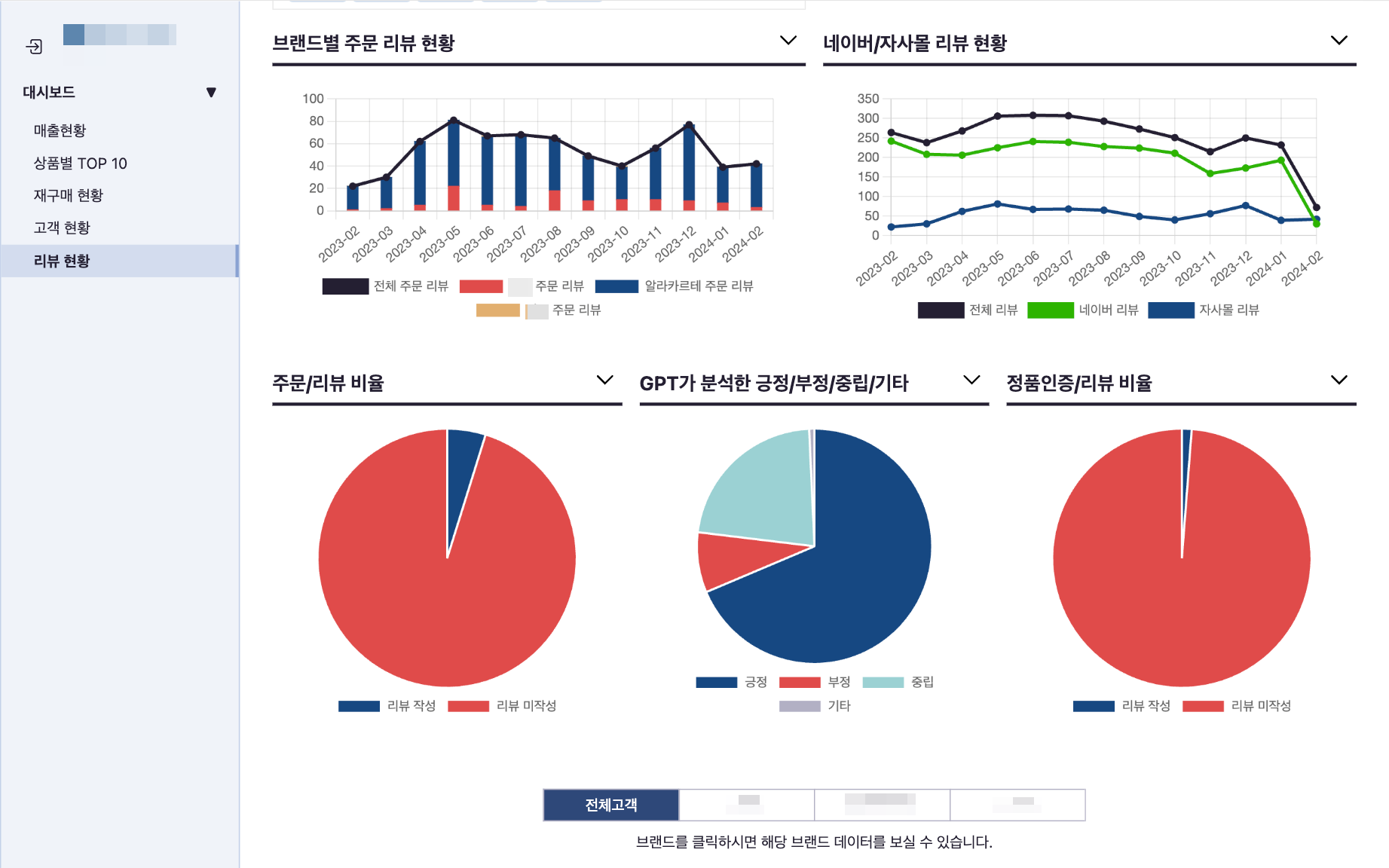 리뷰활성화 프로젝트 썸네일 이미지